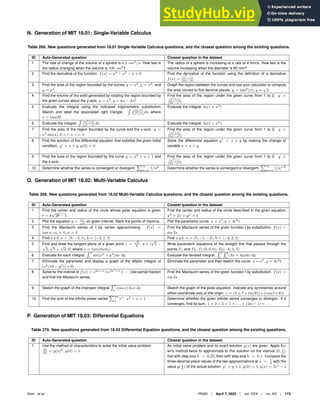 N. Generation of MIT 18.01: Single-Variable Calculus
Table 268. New questions generated from 18.01 Single-Variable Calculus questions, and the closest question among the existing questions.
ID Auto-Generated question Closest question in the dataset
1 The rate of change of the volume of a sphere is 0.5 cm3
/s. How fast is
the radius changing when the volume is 100 cm3
?
The radius of a sphere is increasing at a rate of 4 mm/s. How fast is the
volume increasing when the diameter is 80 mm?
2 Find the derivative of the function. f(x) = x3
− x2
− x + 6 Find the derivative of the function using the deﬁnition of a derivative.
f(x) =
(x2
−1)
(2x−3)
3 Find the area of the region bounded by the curves y = x2
, y = x3
, and
y = x4
.
Graph the region between the curves and use your calculator to compute
the area correct to ﬁve decimal places. y = tan2
(x), y =
√
x
4 Find the volume of the solid generated by rotating the region bounded by
the given curves about the y-axis. y = x2
, y = 6x − 2x2
Find the area of the region under the given curve from 1 to 2. y =
(x2
+1)
(3x−x2)
5 Evaluate the integral using the indicated trigonometric substitution.
Sketch and label the associated right triangle.
R sin(x)
(x2+1)
dx where
x = tan(θ)
Evaluate the integral. ln(1 + x2
)
6 Evaluate the integral.
R (x2
+1)
(x2−1)
dx Evaluate the integral. ln(1 + x2
)
7 Find the area of the region bounded by the curve and the x-axis. y =
x2
sin(x), 0 = x = π
Find the area of the region under the given curve from 1 to 2. y =
(x2
+1)
(3x−x2)
8 Find the solution of the differential equation that satisﬁes the given initial
condition. y′
= x + y, y(0) = 0
Solve the differential equation y′
= x + y by making the change of
variable u = x + y.
9 Find the area of the region bounded by the curve y = x2
+ x + 1 and
the x-axis.
Find the area of the region under the given curve from 1 to 2. y =
(x2
+1)
(3x−x2)
10 Determine whether the series is convergent or divergent.
P∞
n=1
1/n2
Determine whether the series is convergent or divergent.
P∞
n=1
1/n
√
2
O. Generation of MIT 18.02: Multi-Variable Calculus
Table 269. New questions generated from 18.02 Multi-Variable Calculus questions, and the closest question among the existing questions.
ID Auto-Generated question Closest question in the dataset
1 Find the center and radius of the circle whose polar equation is given.
r = 6
√
2θ − 1.
Find the center and radius of the circle described in the given equation.
x2
+ 2x + y2
= 4
2 Plot the equation y = x5
√
x
on given interval. Mark the points of maxima. Plot the parametric curve. x = et
, y = 4e2
t
3 Find the Maclaurin series of f by series approximating. f(x) =
tan x; x0 = 0, n = 4
Find the Maclaurin series of the given function f by substitution. f(x) =
sin 2x
4 Find a x b. a = h9, −2, 1i, b = h−2, 1, 1i Find a x b. a = h5, −1, −2i, b = h−3, 2, 4i
5 Find and draw the tangent plane at a given point z =
√
5
2
. z = (
√
5 −
√
2,
√
5 +
√
2, 0) where x = tan(theta)
Write parametric equations of the straight line that passes through the
points P1 and P2. P1(0, 0, 0), P2(−6, 3, 5)
6 Evaluate for each integral.
R π
1
sin(x2
+ y2
)dx dy Evaluate the iterated integral.
R 2
0
R 4
0
(3x + 4y)dx dy
7 Eliminate the parameter and display a graph of the elliptic integral of
(x2
(10 − y2
)) ∗ 0)
Eliminate the parameter and then sketch the curve. x = et
, y = 4e2
t
8 Solve for the inverse of f(x) = e2x+1
+e3x2
+1
+· · · Use partial fraction
and ﬁnd the Maclaurin series.
Find the Maclaurin series of the given function f by substitution. f(x) =
sin 2x
9 Sketch the graph of the improper integral
R π
0
(cos x) ln x dx Sketch the graph of the polar equation. Indicate any symmetries around
either coordinate axis or the origin. r = (2 + 7 ∗ sin(θ)) ∗ (cos(5 ∗ θ))
10 Find the sum of the inﬁnite power series
P∞
1
xn
. x2
+ x + 1 Determine whether the given inﬁnite series converges or diverges. If it
converges, ﬁnd its sum. 1 + 3 + 5 + 7 + . . . + (2n − 1) + . . .
P. Generation of MIT 18.03: Differential Equations
Table 270. New questions generated from 18.03 Differential Equation questions, and the closest question among the existing questions.
ID Auto-Generated question Closest question in the dataset
1 Use the method of characteristics to solve the initial value problem
dy
dx
= y(x)2
, y(0) = 1.
An initial value problem and its exact solution y(x) are given. Apply Eu-
ler’s method twice to approximate to this solution on the interval [0, 1
2
],
ﬁrst with step size h = 0.25, then with step size h = 0.1. Compare the
three-decimal-place values of the two approximations at x = 1
2
with the
value y( 1
2
) of the actual solution. y′
= y + 1, y(0) = 1; y(x) = 2ex
− 1
Drori et al. PNAS | April 7, 2022 | vol. XXX | no. XX | 173
 
