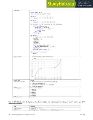 Codex code
import numpy as np
import matplotlib.pyplot as plt
def f(x):
return x**5-3*x**4+x**3-x**2-x+6
def df(x):
return 5*x**4-12*x**3+3*x**2-2*x-1
def newton(x, f, df, epsilon=1e-8, max_iter=1000):
for i in range(max_iter):
x_new = x - f(x)/df(x)
if abs(x_new - x)  epsilon:
return x_new
x = x_new
return x_new
def main():
x = np.linspace(-100, 100, 1000)
y = f(x)
plt.plot(x, y)
plt.grid()
plt.show()
x_sols = []
for i in range(-100, 100):
x_sols.append(newton(i, f, df))
print(x_sols)
print(np.round(x_sols, 8))
if __name__ == ’__main__’:
main()
Program solution −1.044503071109637, 2.7055120932482875
Solution type Manual
Codex code explanation 1. Plotting the function f(x) = x**5-3*x**4+x**3-x**2-x+6
2. Finding the derivative of f(x)
3. Using Newton’s method to ﬁnd the roots of f(x)
4. Plotting the roots of f(x)
GPT-3 response There are ﬁve solutions.
-1.46557123
-0.53728871
0.36082474
1.12403607
2.09132432
GPT-3 evaluation Incorrect
Table 15. MIT 18.01, Question 13: Original question, Codex input and code and code explanation, Program solution, Solution type, GPT-3
response and evaluation
Topic Integrals
Original question Evaluate
R 1
1
√
1 + x4 dx.
Codex input Write a program to evaluate the integral from 1 to 1 of sqrt(1 + xˆ4) dx.
18 | www.pnas.org/cgi/doi/10.1073/pnas.XXXXXXXXXX Drori et al.
 