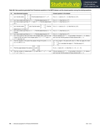 Table 280. New questions generated from Precalculus questions in the MATH dataset, and the closest question among the existing questions.
ID Auto-Generated question Closest question in the dataset
1 Let A be the matrix

1 2 3
4 5 6
7 8 9
#
Find the determinant of A2
+ A3
. If det A = 2 and det B = 12, then ﬁnd det(AB).
2 Let A be a matrix such that det A = −1. Find the determinant of A2
. If det A = 5, then ﬁnd det(A3
).
3 Let A be a matrix such that A2
= I and A3
= I. Find the determinant
of A.
If det A = 5, then ﬁnd det(A3
).
4 Let A be the matrix

1 1
1 1

and B be the matrix

1 1
1 −1

. Find the
determinant of AB and BA.
If det A = 2 and det B = 12, then ﬁnd det(AB).
5 Let A be a matrix such that det A = −1. Find the determinant of A−1
if
it exists.
If det A = 5, then ﬁnd det(A3
).
6 Let A be a matrix such that det A = −1. Find the determinant of A2
. If det A = 5, then ﬁnd det(A3
).
7 Let A be a point on the unit circle in the complex plane, and let B be
a point on the unit circle in the complex plane. If A = eiπ/6
and B =
eiπ/3
, then ﬁnd AB.
If the six solutions of x6
= −64 are written in the form a + bi, where a
and b are real, ﬁnd the product of those solutions with a  0.
8 Find the equation of the plane that passes through the points (1, 2, 3),
(2, 3, 4), and (3, 4, 5).
Let S be a region in the plane with area 10. When we apply the matrix

2 1
7 −3

to S, we obtain the region S′
. Find the area of S′
.
9 Find the angle between the vectors

1
1
0
#
and

1
0
1
#
. If kAk = 3 and kBk = 6, then ﬁnd (A + B) · (A − B).
10 Find the number of ordered pairs (x, y) such that x2
+ y2
= 1 and
x2
+ y2
+ 2xy = 1.
If the six solutions of x6
= −64 are written in the form a + bi, where a
and b are real, ﬁnd the product of those solutions with a  0.
180 | www.pnas.org/cgi/doi/10.1073/pnas.XXXXXXXXXX Drori et al.
 