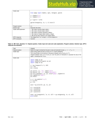 Codex code
from sympy import Symbol, sqrt, Integral, pprint
x = Symbol(’x’)
k = Symbol(’k’)
p = sqrt(1 + x**4)
pprint(Integral(p, (x, 1, 1)).doit())
Program solution 0.0
Solution type Automatic Zero-Shot
Codex code explanation 1. We create a Symbol object called x.
2. We create a Symbol object called k.
3. We create a symbolic expression called p.
4. We create an Integral object called p_integral.
5. We call the doit() method on the Integral object.
GPT-3 response The integral from 1 to 1 of sqrt(1 + xˆ4) dx is equal to 2.
GPT-3 evaluation Incorrect
Table 16. MIT 18.01, Question 14: Original question, Codex input and code and code explanation, Program solution, Solution type, GPT-3
response and evaluation
Topic Integrals
Original question Sketch the region enclosed by the given curves and calculate its area. y = 4 − x2
, y = 0
Codex input Using numpy, graph the lines y=0 and y=4-x**2. Use ﬁll_between().
Then using Sympy, ﬁnd the points of intersection between and y=0 and y=4-x**2.
Integrate between lines y=4-x**2 and y=0, over the points of intersection to calculate the area of the
region. x should go from -5 to 5.
Codex code
import numpy as np
import matplotlib.pyplot as plt
import sympy as sp
x = np.linspace(-5, 5, 100)
y1 = 0*x
y2 = 4-x**2
plt.plot(x, y1, ’-b’, label=’y=0’)
plt.plot(x, y2, ’-r’, label=’y=4-x**2’)
plt.fill_between(x, y1, y2, color=’grey’, alpha=0.5)
plt.legend(loc=’best’)
plt.show()
x, y = sp.symbols(’x y’)
f = 4-x**2
g = 0*x
sols = sp.solve([f, g], [x, y])
x1 = sols[0][0]
y1 = sols[0][1]
x2 = sols[1][0]
y2 = sols[1][1]
area = sp.integrate(f, (x, x1, x2)) + sp.integrate(g, (x, x1, x2))
print(area)
Drori et al. PNAS | April 7, 2022 | vol. XXX | no. XX | 19
 