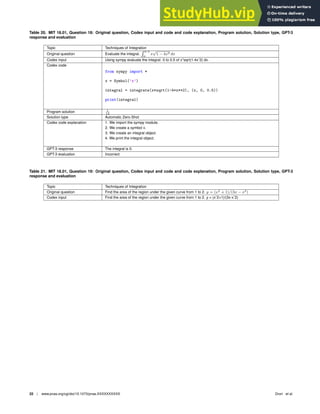 Table 20. MIT 18.01, Question 18: Original question, Codex input and code and code explanation, Program solution, Solution type, GPT-3
response and evaluation
Topic Techniques of Integration
Original question Evaluate the integral.
R 0.5
0
x
√
1 − 4x2 dx
Codex input Using sympy evaluate the integral. 0 to 0.5 of x*sqrt(1-4xˆ2) dx.
Codex code
from sympy import *
x = Symbol(’x’)
integral = integrate(x*sqrt(1-4*x**2), (x, 0, 0.5))
print(integral)
Program solution 1
12
Solution type Automatic Zero-Shot
Codex code explanation 1. We import the sympy module.
2. We create a symbol x.
3. We create an integral object.
4. We print the integral object.
GPT-3 response The integral is 0.
GPT-3 evaluation Incorrect
Table 21. MIT 18.01, Question 19: Original question, Codex input and code and code explanation, Program solution, Solution type, GPT-3
response and evaluation
Topic Techniques of Integration
Original question Find the area of the region under the given curve from 1 to 2. y = (x2
+ 1)/(3x − x2
)
Codex input Find the area of the region under the given curve from 1 to 2. y = (xˆ2+1)/(3x-xˆ2)
22 | www.pnas.org/cgi/doi/10.1073/pnas.XXXXXXXXXX Drori et al.
 
