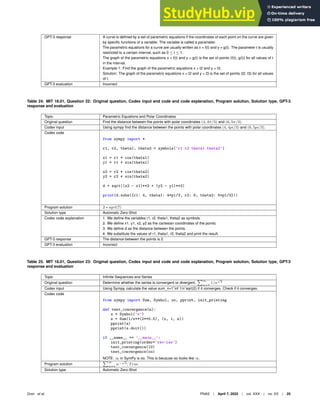 GPT-3 response A curve is deﬁned by a set of parametric equations if the coordinates of each point on the curve are given
by speciﬁc functions of a variable. The variable is called a parameter.
The parametric equations for a curve are usually written as x = f(t) and y = g(t). The parameter t is usually
restricted to a certain interval, such as 0 ≤ t ≤ 1.
The graph of the parametric equations x = f(t) and y = g(t) is the set of points (f(t), g(t)) for all values of t
in the interval.
Example 1: Find the graph of the parametric equations x = t2 and y = t3.
Solution: The graph of the parametric equations x = t2 and y = t3 is the set of points (t2, t3) for all values
of t.
GPT-3 evaluation Incorrect
Table 24. MIT 18.01, Question 22: Original question, Codex input and code and code explanation, Program solution, Solution type, GPT-3
response and evaluation
Topic Parametric Equations and Polar Coordinates
Original question Find the distance between the points with polar coordinates (4, 4π/3) and (6, 5π/3).
Codex input Using sympy ﬁnd the distance between the points with polar coordinates (4, 4pi/3) and (6, 5pi/3).
Codex code
from sympy import *
r1, r2, theta1, theta2 = symbols(’r1 r2 theta1 theta2’)
x1 = r1 * cos(theta1)
y1 = r1 * sin(theta1)
x2 = r2 * cos(theta2)
y2 = r2 * sin(theta2)
d = sqrt((x2 - x1)**2 + (y2 - y1)**2)
print(d.subs({r1: 4, theta1: 4*pi/3, r2: 6, theta2: 5*pi/3}))
Program solution 2 ∗ sqrt(7)
Solution type Automatic Zero-Shot
Codex code explanation 1. We deﬁne the variables r1, r2, theta1, theta2 as symbols.
2. We deﬁne x1, y1, x2, y2 as the cartesian coordinates of the points.
3. We deﬁne d as the distance between the points.
4. We substitute the values of r1, theta1, r2, theta2 and print the result.
GPT-3 response The distance between the points is 2.
GPT-3 evaluation Incorrect
Table 25. MIT 18.01, Question 23: Original question, Codex input and code and code explanation, Program solution, Solution type, GPT-3
response and evaluation
Topic Inﬁnite Sequences and Series
Original question Determine whether the series is convergent or divergent.
P∞
n=1
1/n
√
2
Codex input Using Sympy, calculate the value sum_n=1ˆinf 1/nˆsqrt(2) if it converges. Check if it converges.
Codex code
from sympy import Sum, Symbol, oo, pprint, init_printing
def test_convergence(n):
x = Symbol(’x’)
s = Sum(1/x**(2**0.5), (x, 1, n))
pprint(s)
pprint(s.doit())
if __name__ == ’__main__’:
init_printing(order=’rev-lex’)
test_convergence(10)
test_convergence(oo)
NOTE: ∞ in SymPy is oo. This is because oo looks like ∞.
Program solution
P∞
n=1
n−
√
2
; True
Solution type Automatic Zero-Shot
Drori et al. PNAS | April 7, 2022 | vol. XXX | no. XX | 25
 