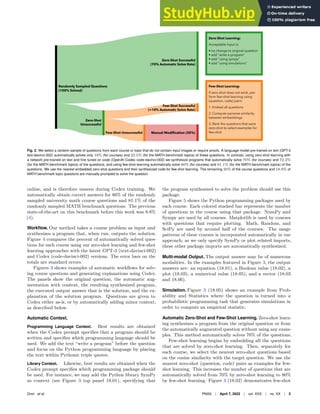 Randomly Sampled Questions
(100% Solved)
Zero-Shot Successful
(70% Automatic Solve Rate)
Few-Shot Successful
(+10% Automatic Solve Rate)
Manual Modiﬁcation (20%)
Few-Shot Unsuccessful
Zero-Shot
Unsuccessful
Zero-Shot Learning:
Acceptable input is:
• no change to original question
• add “write a program”
• add “using sympy”
• add “using simulations”
Few-Shot Learning:
If zero-shot does not work, per-
form few-shot learning using
(question, code) pairs:
1. Embed all questions
2. Compute pairwise similarity
between embeddings
3. Rank the questions that were
zero-shot to select examples for
few-shot
Fig. 2. We select a random sample of questions from each course or topic that do not contain input images or require proofs. A language model pre-trained on text (GPT-3
text-davinci-002) automatically solves only 18% (for courses) and 25.5% (for the MATH benchmark topics) of these questions. In contrast, using zero-shot learning with
a network pre-trained on text and ﬁne tuned on code (OpenAI Codex code-davinci-002) we synthesize programs that automatically solve 70% (for courses) and 72.2%
(for the MATH benchmark topics) of the questions, and using few-shot learning automatically solve 80% (for courses) and 81.1% (for the MATH benchmark topics) of the
questions. We use the nearest embedded zero-shot questions and their synthesized code for few-shot learning. The remaining 20% of the course questions and 18.9% of
MATH benchmark topic questions are manually prompted to solve the question.
online, and is therefore unseen during Codex training. We
automatically obtain correct answers for 80% of the randomly
sampled university math course questions and 81.1% of the
randomly sampled MATH benchmark questions. The previous
state-of-the-art on this benchmark before this work was 8.8%
(4).
Workflow. Our method takes a course problem as input and
synthesizes a program that, when run, outputs the solution.
Figure 4 compares the percent of automatically solved ques-
tions for each course using our zero-shot learning and few-shot
learning approaches with the latest GPT-3 (text-davinci-002)
and Codex (code-davinci-002) versions. The error bars on the
totals are standard errors.
Figures 3 shows examples of automatic workflows for solv-
ing course questions and generating explanations using Codex.
The panels show the original question, the automatic aug-
mentation with context, the resulting synthesized program,
the executed output answer that is the solution, and the ex-
planation of the solution program. Questions are given to
Codex either as-is, or by automatically adding minor context,
as described below.
Automatic Context.
Programming Language Context. Best results are obtained
when the Codex prompt specifies that a program should be
written and specifies which programming language should be
used. We add the text “write a program” before the question
and focus on the Python programming language by placing
the text within Pythonic triple quotes.
Library Context. Likewise, best results are obtained when the
Codex prompt specifies which programming package should
be used. For instance, we may add the Python library SymPy
as context (see Figure 3 top panel 18.01), specifying that
the program synthesized to solve the problem should use this
package.
Figure 5 shows the Python programming packages used by
each course. Each colored stacked bar represents the number
of questions in the course using that package. NumPy and
Sympy are used by all courses. Matplotlib is used by courses
with questions that require plotting. Math, Random, and
SciPy are used by around half of the courses. The usage
patterns of these courses is incorporated automatically in our
approach; as we only specify SymPy or plot related imports,
these other package imports are automatically synthesized.
Multi-modal Output. The output answer may be of numerous
modalities. In the examples featured in Figure 3, the output
answers are: an equation (18.01), a Boolean value (18.02), a
plot (18.03), a numerical value (18.05), and a vector (18.03
and 18.06).
Simulation. Figure 3 (18.05) shows an example from Prob-
ability and Statistics where the question is turned into a
probabilistic programming task that generates simulations in
order to compute an empirical statistic.
Automatic Zero-Shot and Few-Shot Learning. Zero-shot learn-
ing synthesizes a program from the original question or from
the automatically augmented question without using any exam-
ples. This method automatically solves 70% of the questions.
Few-shot learning begins by embedding all the questions
that are solved by zero-shot learning. Then, separately for
each course, we select the nearest zero-shot questions based
on the cosine similarity with the target question. We use the
nearest zero-shot (question, code) pairs as examples for few-
shot learning. This increases the number of questions that are
automatically solved from 70% by zero-shot learning to 80%
by few-shot learning. Figure 3 (18.02) demonstrates few-shot
Drori et al. PNAS | April 7, 2022 | vol. XXX | no. XX | 3
 