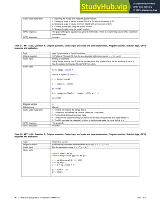 Codex code explanation 1. Importing the numpy and matplotlib.pyplot modules.
2. Creating a range of values for theta from 0 to 2π with an increment of 0.01.
3. Creating a range of values for r from 0 to 30 with an increment of 0.01.
4. Creating a polar plot using the polar() function.
5. Showing the plot using the show() function.
GPT-3 response The graph of the polar equation is a spiral of Archimedes. There is no symmetry around either coordinate
axis or the origin.
GPT-3 evaluation Incorrect
Table 31. MIT 18.02, Question 4: Original question, Codex input and code and code explanation, Program solution, Solution type, GPT-3
response and evaluation
Topic Area Computations in Polar Coordinates
Original question In Problems 7 through 16. ﬁnd the area bounded by the given curve. r = 2 ∗ cos(θ)
Codex input f(theta)=2*cos(theta)
Using Sympy, starting from 0, ﬁnd the ﬁrst two points that f(theta)=0 and set teh solutions to a and b.
Use the solution to Integrate f(theta)**2/2 from a to b.
Codex code
from sympy import *
theta = Symbol(’theta’)
f = 2*cos(theta)
a = solve(f, theta)
print(a)
b = integrate(f**2/2, (theta, a[0], a[1]))
print(b)
Program solution π
Solution type Manual
Codex code explanation 1. The ﬁrst line imports the sympy library.
2. The second line deﬁnes the function f(theta) as 2*cos(theta).
3. The third line deﬁnes the symbol theta.
4. The fourth line uses the solve() function to ﬁnd the two values of theta that make f(theta)=0.
5. The ﬁfth line uses the integrate() function to ﬁnd the area under the curve from a to b.
GPT-3 response The area is 8π.
GPT-3 evaluation Incorrect
Table 32. MIT 18.02, Question 5: Original question, Codex input and code and code explanation, Program solution, Solution type, GPT-3
response and evaluation
Topic Parametric Curves
Original question Eliminate the parameter and then sketch the curve. x = et
, y = 4e2
t
Codex input Plot the parametric curve. x = et
, y = 4e2
t
Codex code
import numpy as np
import matplotlib.pyplot as plt
t = np.linspace(-2, 2, 100)
x = np.exp(t)
y = 4 * np.exp(2 * t)
plt.plot(x, y)
plt.show()
30 | www.pnas.org/cgi/doi/10.1073/pnas.XXXXXXXXXX Drori et al.
 