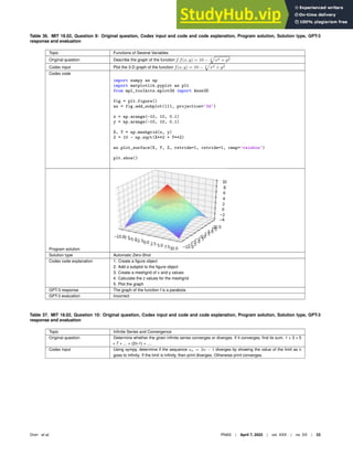 Table 36. MIT 18.02, Question 9: Original question, Codex input and code and code explanation, Program solution, Solution type, GPT-3
response and evaluation
Topic Functions of Several Variables
Original question Describe the graph of the function f.f(x, y) = 10 − 2
p
x2 + y2
Codex input Plot the 3-D graph of the function f(x, y) = 10 − 2
p
x2 + y2
Codex code
import numpy as np
import matplotlib.pyplot as plt
from mpl_toolkits.mplot3d import Axes3D
fig = plt.figure()
ax = fig.add_subplot(111, projection=’3d’)
x = np.arange(-10, 10, 0.1)
y = np.arange(-10, 10, 0.1)
X, Y = np.meshgrid(x, y)
Z = 10 - np.sqrt(X**2 + Y**2)
ax.plot_surface(X, Y, Z, rstride=1, cstride=1, cmap=’rainbow’)
plt.show()
Program solution
Solution type Automatic Zero-Shot
Codex code explanation 1. Create a ﬁgure object
2. Add a subplot to the ﬁgure object
3. Create a meshgrid of x and y values
4. Calculate the z values for the meshgrid
5. Plot the graph
GPT-3 response The graph of the function f is a parabola.
GPT-3 evaluation Incorrect
Table 37. MIT 18.02, Question 10: Original question, Codex input and code and code explanation, Program solution, Solution type, GPT-3
response and evaluation
Topic Inﬁnite Series and Convergence
Original question Determine whether the given inﬁnite series converges or diverges. If it converges, ﬁnd its sum. 1 + 3 + 5
+ 7 + ... + (2n-1) + ....
Codex input Using sympy, determine if the sequence sn = 2n − 1 diverges by showing the value of the limit as n
goes to inﬁnity. If the limit is inﬁnity, then print diverges. Otherwise print converges.
Drori et al. PNAS | April 7, 2022 | vol. XXX | no. XX | 33
 
