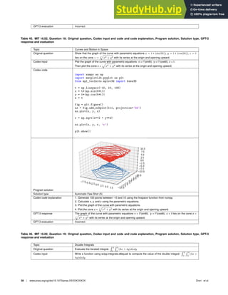GPT-3 evaluation Incorrect
Table 45. MIT 18.02, Question 18: Original question, Codex input and code and code explanation, Program solution, Solution type, GPT-3
response and evaluation
Topic Curves and Motion in Space
Original question Show that the graph of the curve with parametric equations x = t ∗ (sin(6t)), y = t ∗ (cos(6t)), z = t
lies on the cone z = 2
p
x2 + y2 with its vertex at the origin and opening upward.
Codex input Plot the graph of the curve with parametric equations: x = t*(sin6t). y = t*(cos6t), z = t.
Then plot the cone z =
p
x2 + y2 with its vertex at the origin and opening upward.
Codex code
import numpy as np
import matplotlib.pyplot as plt
from mpl_toolkits.mplot3d import Axes3D
t = np.linspace(-10, 10, 100)
x = t*(np.sin(6*t))
y = t*(np.cos(6*t))
z = t
fig = plt.figure()
ax = fig.add_subplot(111, projection=’3d’)
ax.plot(x, y, z)
r = np.sqrt(x**2 + y**2)
ax.plot(x, y, r, ’r’)
plt.show()
Program solution
Solution type Automatic Few-Shot (5)
Codex code explanation 1. Generate 100 points between -10 and 10 using the linspace function from numpy.
2. Calculate x, y, and z using the parametric equations.
3. Plot the graph of the curve with parametric equations.
4. Plot the cone z = 2
p
x2 + y2 with its vertex at the origin and opening upward.
GPT-3 response The graph of the curve with parametric equations x = t*(sin6t). y = t*(cos6t), z = t lies on the cone z =
2
p
x2 + y2 with its vertex at the origin and opening upward.
GPT-3 evaluation Incorrect
Table 46. MIT 18.02, Question 19: Original question, Codex input and code and code explanation, Program solution, Solution type, GPT-3
response and evaluation
Topic Double Integrals
Original question Evaluate the iterated integral.
R 2
0
R 4
0
(3x + 4y)dxdy
Codex input Write a function using scipy.integrate.dblquad to compute the value of the double integral:
R 2
0
R 4
0
(3x +
4y)dxdy.
38 | www.pnas.org/cgi/doi/10.1073/pnas.XXXXXXXXXX Drori et al.
 