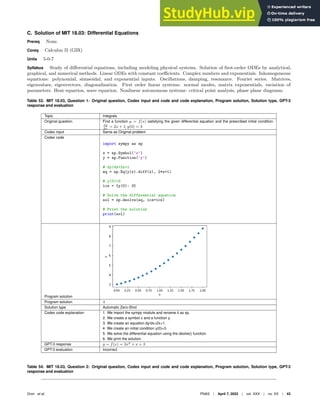 C. Solution of MIT 18.03: Differential Equations
Prereq None.
Coreq Calculus II (GIR)
Units 5-0-7
Syllabus Study of differential equations, including modeling physical systems. Solution of first-order ODEs by analytical,
graphical, and numerical methods. Linear ODEs with constant coefficients. Complex numbers and exponentials. Inhomogeneous
equations: polynomial, sinusoidal, and exponential inputs. Oscillations, damping, resonance. Fourier series. Matrices,
eigenvalues, eigenvectors, diagonalization. First order linear systems: normal modes, matrix exponentials, variation of
parameters. Heat equation, wave equation. Nonlinear autonomous systems: critical point analysis, phase plane diagrams.
Table 53. MIT 18.03, Question 1: Original question, Codex input and code and code explanation, Program solution, Solution type, GPT-3
response and evaluation
Topic Integrals
Original question Find a function y = f(x) satisfying the given differential equation and the prescribed initial condition.
dy
dx
= 2x + 1; y(0) = 3
Codex input Same as Original problem
Codex code
import sympy as sp
x = sp.Symbol(’x’)
y = sp.Function(’y’)
# dy/dx=2x+1
eq = sp.Eq(y(x).diff(x), 2*x+1)
# y(0)=3
ics = {y(0): 3}
# Solve the differential equation
sol = sp.dsolve(eq, ics=ics)
# Print the solution
print(sol)
Program solution
Program solution 4
Solution type Automatic Zero-Shot
Codex code explanation 1. We import the sympy module and rename it as sp.
2. We create a symbol x and a function y.
3. We create an equation dy/dx=2x+1.
4. We create an initial condition y(0)=3.
5. We solve the differential equation using the dsolve() function.
6. We print the solution.
GPT-3 response y = f(x) = 3x2
+ x + 3
GPT-3 evaluation Incorrect
Table 54. MIT 18.03, Question 2: Original question, Codex input and code and code explanation, Program solution, Solution type, GPT-3
response and evaluation
Drori et al. PNAS | April 7, 2022 | vol. XXX | no. XX | 43
 