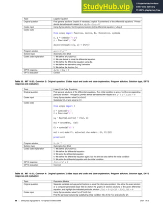 Topic Logistic Equation
Original question Find general solutions (implicit if necessary, explicit if convenient) of the differential equations. Primes
denote derivatives with respect to x. dy/dx + 2xy = 0
Codex input Using Sympy dsolve, ﬁnd the general solution to the differential equation y’+2xy=0
Codex code
from sympy import Function, dsolve, Eq, Derivative, symbols
x, y = symbols(’x y’)
y = Function(’y’)(x)
dsolve(Derivative(y, x) + 2*x*y)
Program solution y(x) = C1e−x2
Solution type Automatic Zero-Shot
Codex code explanation 1. We deﬁne a function f(x)
2. We use dsolve to solve the differential equation
3. We deﬁne the differential equation using Eq
4. We deﬁne the derivative using Derivative
5. We deﬁne the function f(x)
GPT-3 response dy/dx + 2xy = 0
GPT-3 evaluation Correct
Table 55. MIT 18.03, Question 3: Original question, Codex input and code and code explanation, Program solution, Solution type, GPT-3
response and evaluation
Topic Linear First-Order Equations
Original question Find general solutions of the differential equations. If an initial condition is given, ﬁnd the corresponding
particular solution. Throughout, primes denote derivatives with respect to x. y′
+ y = 2, y(0) = 0
Codex input Using Sympy dsolve, solve f’(x)+f(x)=2.
Substitute f(0)=0 and solve for C1.
Codex code
from sympy import *
x = symbols(’x’)
f = Function(’f’)
eq = Eq(f(x).diff(x) + f(x), 2)
sol = dsolve(eq, f(x))
C1 = symbols(’C1’)
sol = sol.subs(C1, solve(sol.rhs.subs(x, 0), C1)[0])
print(sol)
Program solution 2 − 2e−x
Solution type Automatic Zero-Shot
Codex code explanation 1. We deﬁne a function f(x)
2. We deﬁne the differential equation
3. We solve the differential equation
4. We deﬁne the differential equation again, but this time we also deﬁne the initial condition
5. We solve the differential equation with the initial condition
GPT-3 response f(x) = Cex
+ 1
GPT-3 evaluation Incorrect
Table 56. MIT 18.03, Question 4: Original question, Codex input and code and code explanation, Program solution, Solution type, GPT-3
response and evaluation
Topic Population Models
Original question Separate variables and use partial fractions to solve the initial value problem. Use either the exact solution
or a computer-generated slope ﬁeld to sketch the graphs of several solutions of the given differential
equation, and highlight the indicated particular solution. f′
(x) = 3 ∗ f(x)(5 − f(x)), f(0) = 8
Codex input Using Sympy dsolve, solve f’(x)=3*f(x)(5-f(x)).
Find the particular solution by substituting initial condition f(0)=8 into f’(x) and solve for C1.
44 | www.pnas.org/cgi/doi/10.1073/pnas.XXXXXXXXXX Drori et al.
 