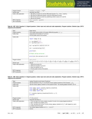 Program solution 7 sin(2x) + 7 cos(2x) −
cos(3x)
5
Solution type Automatic Zero-Shot
Codex code explanation 1. We deﬁne a function f(x) and the differential equation f”(x) + 4*f(x) = cos(3*x).
2. We solve the differential equation using the sympy.dsolve function.
3. We ﬁnd the particular solution by substituting random values of C1 and C2.
4. We print the solution.
GPT-3 response f(x) = 1
4
cos 3x − 1
12
sin 3x
GPT-3 evaluation Incorrect
Table 60. MIT 18.03, Question 8: Original question, Codex input and code and code explanation, Program solution, Solution type, GPT-3
response and evaluation
Topic Power Series
Original question Find a power series solution of the given differential equation. y′
= y
Codex input Using Sympy ﬁnd solution to f’(x)-f(x)=0.
Find the power series of the solution.
Codex code
import sympy as sp
x = sp.Symbol(’x’)
f = sp.Function(’f’)
eq = sp.Eq(f(x).diff(x)-f(x),0)
sol = sp.dsolve(eq,f(x))
print(sol)
# Power series solution
print(sol.rhs.series(x,0,10))
Program solution f(x) = C1ex
C1 + C1x + C1
x2
2
+ C1
x3
6
+ C1
x4
24
+ C1
x5
120
+ C1
x6
720
+ C1
x7
5040
+ C1
x8
40320
+ C1
x9
362880
+ O(x10
)
Solution type Manual
Codex code explanation 1. Deﬁne the function f(x)
2. Deﬁne the equation f’(x)-f(x)=0
3. Solve the equation for f(x)
4. Find the power series of the solution
GPT-3 response y = c1ex
GPT-3 evaluation Correct
Table 61. MIT 18.03, Question 9: Original question, Codex input and code and code explanation, Program solution, Solution type, GPT-3
response and evaluation
Topic Laplace Transforms and Inverse Transforms
Original question Use the transforms in Fig. 4.1.2 to ﬁnd the inverse Laplace transforms of the functions. 3
(s−4)
Codex input Use the inverse_laplace_transform to ﬁnd original function. The resulting laplace transform: 2/s**3.
Codex code
from sympy import inverse_laplace_transform
from sympy.abc import s, t
from sympy import exp
F = inverse_laplace_transform(2/s**3, s, t)
print(F)
Program solution t2
∗ Heaviside(t)
Solution type Automatic Few-Shot (1)
Codex code explanation 1. First, we import the inverse_laplace_transform function from sympy.integrals.transforms.
2. Next, we deﬁne the variable s and t.
3. Then, we deﬁne the function F as the inverse_laplace_transform of 2/s3
, with respect to s, and t.
4. Finally, we print the result.
GPT-3 response The inverse Laplace transform of 3/(s − 4) is 3e4t
.
GPT-3 evaluation Correct
Drori et al. PNAS | April 7, 2022 | vol. XXX | no. XX | 47
 