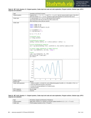 Table 62. MIT 18.03, Question 10: Original question, Codex input and code and code explanation, Program solution, Solution type, GPT-3
response and evaluation
Topic Translation and Partial Functions
Original question Suppose that m = 1, k = 9, c = 0, and F(t) = 6 cos(3t). Use the inverse transform given in Eq.(16) to
derive the solution x(t) = t sin(3t). Construct a ﬁgure that illustrates the resonance that occurs.
Codex input In a spring system, m=1, k=9, c=0. Add external force 6*cos(3*x).
Use sympy dsolve with arg ics={f(0):0,f(x).diff(x).subs(x,0):0}.
After everything is done, plot your solution.
Codex code
import sympy as sp
import numpy as np
import matplotlib.pyplot as plt
x = sp.Symbol(’x’)
f = sp.Function(’f’)
m, k, c = 1, 9, 0
# external force
w = 6*sp.cos(3*x)
# differential equation
diffeq = m*f(x).diff(x, x) + c*f(x).diff(x) + k*f(x) - w
# solve differential equation
sol = sp.dsolve(diffeq, f(x), ics={f(0):0, f(x).diff(x).subs(x,0):0})
# convert sympy expression to numpy function
f_np = sp.lambdify(x, sol.rhs, ’numpy’)
# plot
x_np = np.linspace(0, 10, 100)
plt.plot(x_np, f_np(x_np))
plt.show()
Program solution
Solution type Manual
Codex code explanation 1. Deﬁne a symbol x, a function f(x), and a differential equation f(x).diff(x, x) + c*f(x).diff(x) + k*f(x) = w.
2. Solve the differential equation using dsolve.
3. Convert the sympy expression to a numpy function.
4. Plot the function.
GPT-3 response Not an image
GPT-3 evaluation Incorrect
Table 63. MIT 18.03, Question 11: Original question, Codex input and code and code explanation, Program solution, Solution type, GPT-3
response and evaluation
Topic Derivatives, Integrals and Products of Transforms
Original question Apply either Theorem 2 or Theorem 3 to ﬁnd the Laplace transform of f(t). f(t) = t2
cos(2t)
Codex input Find the laplace transform of f(t)= t**2*cos(2*t)
48 | www.pnas.org/cgi/doi/10.1073/pnas.XXXXXXXXXX Drori et al.
 