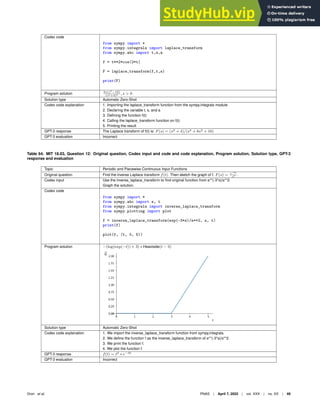 Codex code
from sympy import *
from sympy.integrals import laplace_transform
from sympy.abc import t,s,a
f = t**2*cos(2*t)
F = laplace_transform(f,t,s)
print(F)
Program solution
2s(s2
−12)
(s2+4)3 , s  0
Solution type Automatic Zero-Shot
Codex code explanation 1. Importing the laplace_transform function from the sympy.integrals module
2. Declaring the variable t, s, and a
3. Deﬁning the function f(t)
4. Calling the laplace_transform function on f(t)
5. Printing the result
GPT-3 response The Laplace transform of f(t) is: F(s) = (s2
+ 4)/(s4
+ 8s2
+ 16)
GPT-3 evaluation Incorrect
Table 64. MIT 18.03, Question 12: Original question, Codex input and code and code explanation, Program solution, Solution type, GPT-3
response and evaluation
Topic Periodic and Piecewise Continuous Input Functions
Original question Find the inverse Laplace transform f(t). Then sketch the graph of f. F(s) = e−3s
s2 .
Codex input Use the inverse_laplace_transform to ﬁnd original function from e**(-3*s)/s**2.
Graph the solution.
Codex code
from sympy import *
from sympy.abc import s, t
from sympy.integrals import inverse_laplace_transform
from sympy.plotting import plot
f = inverse_laplace_transform(exp(-3*s)/s**2, s, t)
print(f)
plot(f, (t, 0, 5))
Program solution −(log(exp(−t)) + 3) ∗ Heaviside(t − 3)
Solution type Automatic Zero-Shot
Codex code explanation 1. We import the inverse_laplace_transform function from sympy.integrals.
2. We deﬁne the function f as the inverse_laplace_transform of e**(-3*s)/s**2.
3. We print the function f.
4. We plot the function f.
GPT-3 response f(t) = t2
∗ e−3t
GPT-3 evaluation Incorrect
Drori et al. PNAS | April 7, 2022 | vol. XXX | no. XX | 49
 