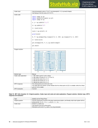 Codex input Use plt.streamplot to plot (x**2-4)**2. plt.streamplot(X, Y, Z, np.ones(X.shape)).
Use Sympy to ﬁnd the roots of (k**2-4)**2.
Codex code
import numpy as np
import matplotlib.pyplot as plt
import sympy as sp
x, y = sp.symbols(’x y’)
k = sp.symbols(’k’)
f = (k**2-4)**2
roots = sp.solve(f, k)
print(roots)
X, Y = np.meshgrid(np.linspace(-5, 5, 100), np.linspace(-5, 5, 100))
Z = (X**2-4)**2
plt.streamplot(X, Y, Z, np.ones(X.shape))
plt.show()
Program solution
Solution type Manual
Codex code explanation 1. We create a grid of x and y values.
2. We create a function f(x, y) = (x**2-4)**2.
3. We ﬁnd the roots of f(x, y) = 0.
4. We plot the function f(x, y) = 0.
5. We plot the roots of f(x, y) = 0.
GPT-3 response The critical points are at (2,0) and (-2,0).
The slope ﬁeld and solution curves indicate that the critical point at (2,0) is unstable, while the critical
point at (-2,0) is stable.
GPT-3 evaluation Incorrect
Table 70. MIT 18.03, Question 18: Original question, Codex input and code and code explanation, Program solution, Solution type, GPT-3
response and evaluation
Topic Stability and the Phase Plane
Original question Find the critical point or points of the given autonomous system, and thereby match each system with its
phase portrait. dx/dt = 2 ∗ x − y, dy/dt = x − 3y
Codex input dx/dt=2*x-y, dy/dt=x-3y
Use Sympy to print the critical points.
Afterwards, plot dx/dt=2*x-y, dy/dt=x-3y using streamplot
54 | www.pnas.org/cgi/doi/10.1073/pnas.XXXXXXXXXX Drori et al.
 
