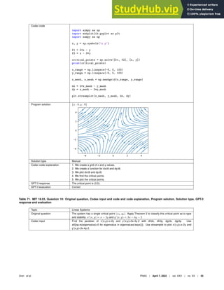 Codex code
import sympy as sp
import matplotlib.pyplot as plt
import numpy as np
x, y = sp.symbols(’x y’)
f1 = 2*x - y
f2 = x - 3*y
critical_points = sp.solve([f1, f2], [x, y])
print(critical_points)
x_range = np.linspace(-5, 5, 100)
y_range = np.linspace(-5, 5, 100)
x_mesh, y_mesh = np.meshgrid(x_range, y_range)
dx = 2*x_mesh - y_mesh
dy = x_mesh - 3*y_mesh
plt.streamplot(x_mesh, y_mesh, dx, dy)
Program solution {x : 0, y : 0}
Solution type Manual
Codex code explanation 1. We create a grid of x and y values.
2. We create a function for dx/dt and dy/dt.
3. We plot dx/dt and dy/dt.
4. We ﬁnd the critical points.
5. We plot the critical points.
GPT-3 response The critical point is (0,0).
GPT-3 evaluation Correct
Table 71. MIT 18.03, Question 19: Original question, Codex input and code and code explanation, Program solution, Solution type, GPT-3
response and evaluation
Topic Linear Systems
Original question The system has a single critical point (x0, y0). Apply Theorem 2 to classify this critical point as to type
and stability. x′
(x, y) = x − 2y and y′
(x, y) = 3x − 4y − 2
Codex input Find the jacobian of x’(x,y)=x-2y and y’(x,y)=3x-4y-2 with df/dx, df/dy, dg/dx, dg/dy. Use
all([sp.re(eigenvalue)0 for eigenvalue in eigenvalues.keys()]). Use streamplot to plot x’(x,y)=x-2y and
y’(x,y)=3x-4y-2.
Drori et al. PNAS | April 7, 2022 | vol. XXX | no. XX | 55
 