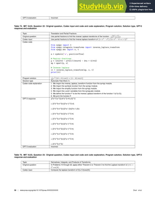 GPT-3 evaluation Incorrect
Table 74. MIT 18.03, Question 22: Original question, Codex input and code and code explanation, Program solution, Solution type, GPT-3
response and evaluation
Topic Translation and Partial Fractions
Original question Use partial fractions to ﬁnd the inverse Laplace transforms of the function.
(2s3
−s2
)
(4s2−4s+5)2
Codex input Use partial fractions to ﬁnd the inverse laplace transform of (2 ∗ s3
− s2
)/(4 ∗ s2
− 4 ∗ s + 5)2
Codex code
from sympy import *
from sympy.integrals.transforms import inverse_laplace_transform
from sympy.abc import s, t
a = symbols(’a’, positive=True)
# Partial fractions
p = (2*s**3 - s**2)/((4*s**2 - 4*s + 5)**2)
ap = apart(p, s)
# Inverse laplace
it = inverse_laplace_transform(ap, s, t)
print(it)
Program solution 1
64
e
t
2 [(4t + 8) cos(t) + (4 − 3t) sin(t)]
Solution type Automatic Few-Shot (1)
Codex code explanation 1. We import the inverse_laplace_transform function from the sympy module.
2. We import the symbols function from the sympy module.
3. We import the simplify function from the sympy module.
4. We import the s and t variables from the sympy.abc module.
5. We deﬁne the function F to be the inverse Laplace transform of the function 1/(s*(s-3)).
6. We print the function F.
GPT-3 response (2*s**3-s**2)/(4*s**2-4*s+5)**2
= (2*s**3-s**2)/((2*s-1)**2+4)
= (2*s**3-s**2)/((2*s-1-2i)(2*s-1+2i))
= (2*s**3-s**2)/((2*s-1)**2-4)
= (2*s**3-s**2)/((2*s-1)**2-4)
= (2*s**3-s**2)/((2*s-1)**2-4)
= (2*s**3-s**2)/((2*s-1)**2-4)
= (2*s**3-s**2)/((2*s-1)**2-4)
= (2*s**3-s**2)/((2*s-1)**2-4)
= (2*s**3-s**2)/
GPT-3 evaluation Incorrect
Table 75. MIT 18.03, Question 23: Original question, Codex input and code and code explanation, Program solution, Solution type, GPT-3
response and evaluation
Topic Derivatives, Integrals, and Products of Transforms
Original question In Problems 15 through 22, apply either Theorem 2 or Theorem 3 to ﬁnd the Laplace transform of f(t) =
t2
cos(2t)
Codex input Compute the laplace transform of f(t)=tˆ2(cos(2t))
58 | www.pnas.org/cgi/doi/10.1073/pnas.XXXXXXXXXX Drori et al.
 
