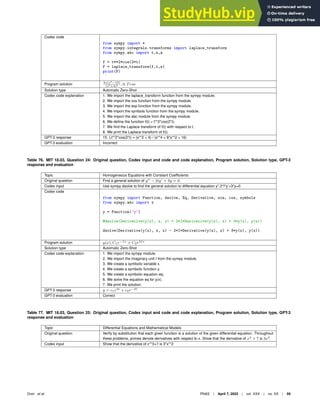 Codex code
from sympy import *
from sympy.integrals.transforms import laplace_transform
from sympy.abc import t,s,a
f = t**2*cos(2*t)
F = laplace_transform(f,t,s)
print(F)
Program solution
2s(s2
−12)
(s2+4)3 , 0, True
Solution type Automatic Zero-Shot
Codex code explanation 1. We import the laplace_transform function from the sympy module.
2. We import the cos function from the sympy module.
3. We import the exp function from the sympy module.
4. We import the symbols function from the sympy module.
5. We import the abc module from the sympy module.
6. We deﬁne the function f(t) = t**2*cos(2*t).
7. We ﬁnd the Laplace transform of f(t) with respect to t.
8. We print the Laplace transform of f(t).
GPT-3 response 15. Lt**2*cos(2*t) = (s**2 + 4) / (s**4 + 8*s**2 + 16)
GPT-3 evaluation Incorrect
Table 76. MIT 18.03, Question 24: Original question, Codex input and code and code explanation, Program solution, Solution type, GPT-3
response and evaluation
Topic Homogeneous Equations with Constant Coefﬁcients
Original question Find a general solution of y′′
− 2iy′
+ 3y = 0.
Codex input Use sympy dsolve to ﬁnd the general solution to differential equation y”-2*I*y’+3*y=0
Codex code
from sympy import Function, dsolve, Eq, Derivative, sin, cos, symbols
from sympy.abc import x
y = Function(’y’)
#dsolve(Derivative(y(x), x, x) + 2*I*Derivative(y(x), x) + 3*y(x), y(x))
dsolve(Derivative(y(x), x, x) - 2*I*Derivative(y(x), x) + 3*y(x), y(x))
Program solution y(x), C1e−Ix
+ C2e3Ix
Solution type Automatic Zero-Shot
Codex code explanation 1. We import the sympy module.
2. We import the imaginary unit I from the sympy module.
3. We create a symbolic variable x.
4. We create a symbolic function y.
5. We create a symbolic equation eq.
6. We solve the equation eq for y(x).
7. We print the solution.
GPT-3 response y = c1e3t
+ c2e−3t
GPT-3 evaluation Correct
Table 77. MIT 18.03, Question 25: Original question, Codex input and code and code explanation, Program solution, Solution type, GPT-3
response and evaluation
Topic Differential Equations and Mathematical Models
Original question Verify by substitution that each given function is a solution of the given differential equation. Throughout
these problems, primes denote derivatives with respect to x. Show that the derivative of x3
+ 7 is 3x2
.
Codex input Show that the derivative of x**3+7 is 3*x**2
Drori et al. PNAS | April 7, 2022 | vol. XXX | no. XX | 59
 