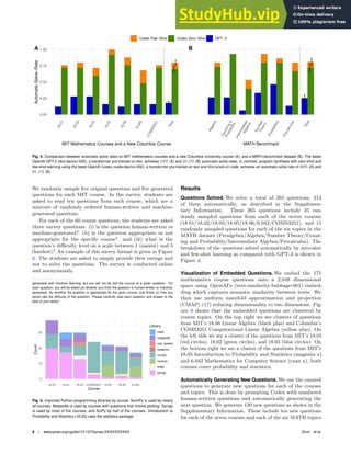 Codex Few−Shot Codex Zero−Shot GPT−3
0.00
0.25
0.50
0.75
1.00
1
8
.
0
1
1
8
.
0
2
1
8
.
0
3
1
8
.
0
5
1
8
.
0
6
6
.
0
4
2
C
O
M
S
3
2
5
1
T
o
t
a
l
MIT Mathematics Courses and a New Columbia Course
Automatic
Solve−Rate
A
A
l
g
e
b
r
a
C
o
u
n
t
i
n
g
&
P
r
o
b
a
b
i
l
i
t
y
I
n
t
e
r
m
e
d
i
a
t
e
A
l
g
e
b
r
a
N
u
m
b
e
r
T
h
e
o
r
y
P
r
e
a
l
g
e
b
r
a
P
r
e
c
a
l
c
u
l
u
s
T
o
t
a
l
MATH Benchmark
B
Fig. 4. Comparison between automatic solve rates on MIT mathematics courses and a new Columbia University course (A), and a MATH benchmark dataset (B). The latest
OpenAI GPT-3 (text-davinci-002), a transformer pre-trained on text, achieves 18% (A) and 25.5% (B) automatic solve rates. In contrast, program synthesis with zero-shot and
few-shot learning using the latest OpenAI Codex (code-davinci-002), a transformer pre-trained on text and ﬁne tuned on code, achieves an automatic solve rate of 80% (A) and
81.1% (B).
We randomly sample five original questions and five generated
questions for each MIT course. In the survey, students are
asked to read ten questions from each course, which are a
mixture of randomly ordered human-written and machine-
generated questions.
For each of the 60 course questions, the students are asked
three survey questions: (i) is the question human-written or
machine-generated? (ii) is the question appropriate or not
appropriate for the specific course? and (iii) what is the
question’s difficulty level on a scale between 1 (easiest) and 5
(hardest)? An example of this survey format is given in Figure
6. The students are asked to simply provide their ratings and
not to solve the questions. The survey is conducted online
and anonymously.
generated with machine learning, but you will not be told the source of a given question. For
each question, you will be asked (a) whether you think the question is human-written or machine-
generated, (b) whether the question is appropriate for the given course, and ﬁnally (c) how you
would rate the difﬁculty of the question. Please carefully read each question and answer to the
best of your ability”.
0
10
20
30
18.03 18.01 18.02 COMS3251 18.05 18.06 6.042
Course
Count
Library
math
matplotlib
mpl_toolkits
networkx
numpy
random
scipy
sympy
Fig. 5. Imported Python programming libraries by course: NumPy is used by nearly
all courses. Matplotlib is used by courses with questions that involve plotting. Sympy
is used by most of the courses, and SciPy by half of the courses. Introduction to
Probability and Statistics (18.05) uses the statistics package.
Results
Questions Solved. We solve a total of 265 questions, 213
of them automatically, as described in the Supplemen-
tary Information. These 265 questions include 25 ran-
domly sampled questions from each of the seven courses
(18.01/18.02/18.03/18.05/18.06/6.042/COMS3251), and 15
randomly sampled questions for each of the six topics in the
MATH dataset (Prealgebra/Algebra/Number Theory/Count-
ing and Probability/Intermediate Algebra/Precalculus). The
breakdown of the questions solved automatically by zero-shot
and few-shot learning as compared with GPT-3 is shown in
Figure 4.
Visualization of Embedded Questions. We embed the 175
mathematics course questions onto a 2,048 dimensional
space using OpenAI’s (text-similarity-babbage-001) embed-
ding which captures semantic similarity between texts. We
then use uniform manifold approximation and projection
(UMAP) (17) reducing dimensionality to two dimensions. Fig-
ure 8 shows that the embedded questions are clustered by
course topics. On the top right we see clusters of questions
from MIT’s 18.06 Linear Algebra (black plus) and Columbia’s
COMS3251 Computational Linear Algebra (yellow plus). On
the left side we see a cluster of the questions from MIT’s 18.01
(red circles), 18.02 (green circles), and 18.03 (blue circles). On
the bottom right we see a cluster of the questions from MIT’s
18.05 Introduction to Probability and Statistics (magenta x)
and 6.042 Mathematics for Computer Science (cyan x), both
courses cover probability and statistics.
Automatically Generating New Questions. We use the curated
questions to generate new questions for each of the courses
and topics. This is done by prompting Codex with numbered
human-written questions and automatically generating the
next question. We generate 130 new questions as shown in the
Supplementary Information. These include ten new questions
for each of the seven courses and each of the six MATH topics.
6 | www.pnas.org/cgi/doi/10.1073/pnas.XXXXXXXXXX Drori et al.
 