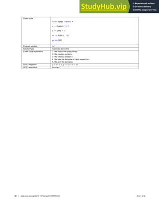 Codex code
from sympy import *
x = Symbol(’x’)
f = x**3 + 7
df = diff(f, x)
print(df)
Program solution 3x2
Solution type Automatic Zero-Shot
Codex code explanation 1. We import the sympy library.
2. We create a symbol x.
3. We create a function f.
4. We take the derivative of f with respect to x.
5. We print the derivative.
GPT-3 response y = x2
+ 1; y′
= 2x + 0 = 2x
GPT-3 evaluation Incorrect
60 | www.pnas.org/cgi/doi/10.1073/pnas.XXXXXXXXXX Drori et al.
 
