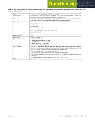 Table 102. MIT 18.05, Question 25: Original question, Codex input and code and code explanation, Program solution, Solution type, GPT-3
response and evaluation
Topic Uniform Random Variables, Maximum Likelihood Estimator
Original question Suppose we have data 1.2, 2.1, 1.3, 10.5, 5 which we know is drawn independently from a uniform (a, b)
distribution. Give the maximum likelihood estimate for the parameter b.
Codex input Suppose we have the data [1.2, 2.1, 1.3, 10.5, 5] which is drawn independently from a uniform distribution
(a, b). Write a function that computes parameter b’s maximum likelihood estimate.
Codex code
import numpy as np
def mle(data):
return np.max(data)
data = np.array([1.2, 2.1, 1.3, 10.5, 5])
print(mle(data))
Program solution 10.5
Solution type Automatic Few-Shot (1)
Codex code explanation 1. Create a deck of cards.
2. Deal a hand of 5 cards from the deck.
3. Check if the hand has 2 pairs of cards.
4. Repeat steps 2 and 3 10000 times.
5. Calculate the probability of getting a two-pair hand.
GPT-3 response There are 13 possible pairs of cards: Aces-Aces, Aces-Twos, Aces-Threes, Aces-Fours, Aces-Fives,
Aces-Sixes, Aces-Sevens, Aces-Eights, Aces-Nines, Aces-Tens, Aces-Jacks, Aces-Queens, Aces-Kings
There are 4 possible suits for each card: Hearts, Diamonds, Spades, Clubs
There are 2 possible ways to get a two-pair poker hand:
1) You can have two pairs of the same card, such as two Aces and two Eights.
2) You can have two pairs of different cards, such as an Ace and a King of Hearts, and an Ace and a King
of Diamonds.
The probability of getting a two-pair poker hand is 2/13 * 4/13 * 4/13 = 8/2197.
GPT-3 evaluation Incorrect
Drori et al. PNAS | April 7, 2022 | vol. XXX | no. XX | 77
 