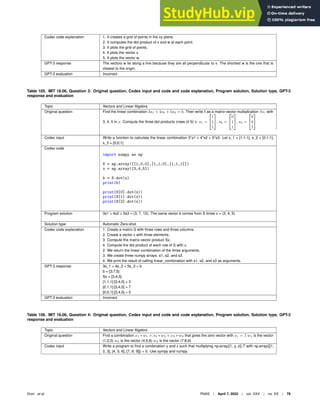 Codex code explanation 1. It creates a grid of points in the xy plane.
2. It computes the dot product of v and w at each point.
3. It plots the grid of points.
4. It plots the vector v.
5. It plots the vector w.
GPT-3 response The vectors w lie along a line because they are all perpendicular to v. The shortest w is the one that is
closest to the origin.
GPT-3 evaluation Incorrect
Table 105. MIT 18.06, Question 3: Original question, Codex input and code and code explanation, Program solution, Solution type, GPT-3
response and evaluation
Topic Vectors and Linear Algebra
Original question Find the linear combination 3s1 + 4s2 + 5s3 = b. Then write b as a matrix-vector multiplication Sx, with
3, 4, 5 in x. Compute the three dot products (rows of S) x: s1 =

1
1
1
#
, s2 =

0
1
1
#
, s3 =

0
0
1
#
Codex input Write a function to calculate the linear combination 3*s1 + 4*s2 + 5*s3. Let s_1 = [1;1;1], s_2 = [0;1;1],
s_3 = [0;0;1]
Codex code
import numpy as np
S = np.array([[1,0,0],[1,1,0],[1,1,1]])
x = np.array([3,4,5])
b = S.dot(x)
print(b)
print(S[0].dot(x))
print(S[1].dot(x))
print(S[2].dot(x))
Program solution 3s1 + 4s2 + 5s3 = (3, 7, 12). The same vector b comes from S times x = (3, 4, 5)
Solution type Automatic Zero-shot
Codex code explanation 1. Create a matrix S with three rows and three columns.
2. Create a vector x with three elements.
3. Compute the matrix-vector product Sx.
4. Compute the dot product of each row of S with x.
2. We return the linear combination of the three arguments.
3. We create three numpy arrays: s1, s2, and s3.
4. We print the result of calling linear_combination with s1, s2, and s3 as arguments.
GPT-3 response 3s_1 + 4s_2 + 5s_3 = b
b = [3;7;5]
Sx = [3,4,5]
[1,1,1]·[3,4,5] = 3
[0,1,1]·[3,4,5] = 7
[0,0,1]·[3,4,5] = 5
GPT-3 evaluation Incorrect
Table 106. MIT 18.06, Question 4: Original question, Codex input and code and code explanation, Program solution, Solution type, GPT-3
response and evaluation
Topic Vectors and Linear Algebra
Original question Find a combination x1 ∗ w1 + x2 ∗ w2 + x3 ∗ w3 that gives the zero vector with x1 = 1 w1 is the vector
(1;2;3) w2 is the vector (4;5;6) w3 is the vector (7;8;9)
Codex input Write a program to ﬁnd a combination y and z such that multiplying np.array([1, y, z]).T with np.array([[1,
2, 3], [4, 5, 6], [7, 8, 9]]) = 0. Use sympy and numpy.
Drori et al. PNAS | April 7, 2022 | vol. XXX | no. XX | 79
 
