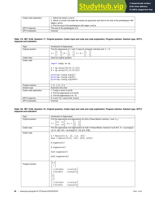 Codex code explanation 1. Deﬁne the vectors v and w.
2. Deﬁne a function that takes two vectors as arguments and returns the area of the parallelogram with
edges v and w.
3. Print the area of the parallelogram with edges v and w.
GPT-3 response The area of the parallelogram is 6.
GPT-3 evaluation Incorrect
Table 119. MIT 18.06, Question 17: Original question, Codex input and code and code explanation, Program solution, Solution type, GPT-3
response and evaluation
Topic Introduction to Eigenvalues
Original question Find the eigenvalues of A and B (easy for triangular matrices) and A + B:
A =

3 0
1 1

, B =

1 1
0 3

, A + B =

4 1
1 4

.
Codex input Same as original question.
Codex code
import numpy as np
A = np.array([[3,0],[1,1]])
B = np.array([[1,1],[0,3]])
print(np.linalg.eig(A))
print(np.linalg.eig(B))
print(np.linalg.eig(A+B))
Program solution [1 3]; [1 3]; [5 3]
Solution type Automatic Zero-shot
Codex code explanation 1. Create a matrix A and B
2. Find the eigenvalues of A and B
3. Find the eigenvalues of A + B
GPT-3 response A: 3 and 1 B: 1 and 3 A+B: 4 and 5
GPT-3 evaluation Incorrect
Table 120. MIT 18.06, Question 18: Original question, Codex input and code and code explanation, Program solution, Solution type, GPT-3
response and evaluation
Topic Introduction to Eigenvalues
Original question Find the eigenvalues and eigenvectors for both of these Markov matrices A and Ainf.
A =

0.6 0.2
0.4 0.8

, Ainf =

1
3
1
3
2
3
2
3

.
Codex input Find the eigenvalues and eigenvectors for both of these Markov matrices A and Ainf. A = np.array([[.6,
.2], [.4, .8]]). Ainf = np.array([[1/3, 1/3], [2/3, 2/3]]).
Codex code
A = Matrix([[.6, .2], [.4, .8]])
Ainf = Matrix([[1/3, 1/3], [2/3, 2/3]])
A.eigenvals()
A.eigenvects()
Ainf.eigenvals()
Ainf.eigenvects()
Program solution

0.4
1


−0.70710678 −0.4472136
0.70710678 −0.89442719


0
1


−0.70710678 −0.4472136
0.70710678 −0.89442719

88 | www.pnas.org/cgi/doi/10.1073/pnas.XXXXXXXXXX Drori et al.
 