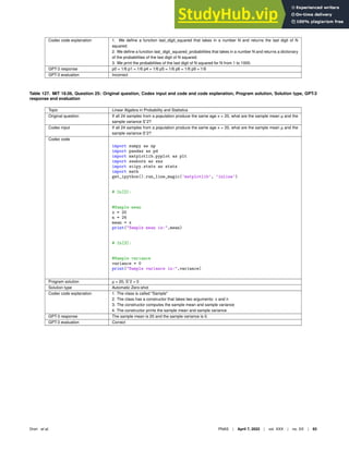 Codex code explanation 1. We deﬁne a function last_digit_squared that takes in a number N and returns the last digit of N
squared.
2. We deﬁne a function last_digit_squared_probabilities that takes in a number N and returns a dictionary
of the probabilities of the last digit of N squared.
3. We print the probabilities of the last digit of N squared for N from 1 to 1000.
GPT-3 response p0 = 1/6 p1 = 1/6 p4 = 1/6 p5 = 1/6 p6 = 1/6 p9 = 1/6
GPT-3 evaluation Incorrect
Table 127. MIT 18.06, Question 25: Original question, Codex input and code and code explanation, Program solution, Solution type, GPT-3
response and evaluation
Topic Linear Algebra in Probability and Statistics
Original question If all 24 samples from a population produce the same age x = 20, what are the sample mean µ and the
sample variance Sˆ2?
Codex input If all 24 samples from a population produce the same age x = 20, what are the sample mean µ and the
sample variance Sˆ2?
Codex code
import numpy as np
import pandas as pd
import matplotlib.pyplot as plt
import seaborn as sns
import scipy.stats as stats
import math
get_ipython().run_line_magic(’matplotlib’, ’inline’)
# In[2]:
#Sample mean
x = 20
n = 24
mean = x
print(Sample mean is:,mean)
# In[3]:
#Sample variance
variance = 0
print(Sample variance is:,variance)
Program solution µ = 20, Sˆ2 = 0
Solution type Automatic Zero-shot
Codex code explanation 1. The class is called Sample
2. The class has a constructor that takes two arguments: x and n
3. The constructor computes the sample mean and sample variance
4. The constructor prints the sample mean and sample variance
GPT-3 response The sample mean is 20 and the sample variance is 0.
GPT-3 evaluation Correct
Drori et al. PNAS | April 7, 2022 | vol. XXX | no. XX | 93
 