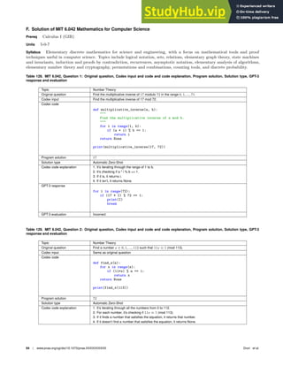 F. Solution of MIT 6.042 Mathematics for Computer Science
Prereq Calculus I (GIR)
Units 5-0-7
Syllabus Elementary discrete mathematics for science and engineering, with a focus on mathematical tools and proof
techniques useful in computer science. Topics include logical notation, sets, relations, elementary graph theory, state machines
and invariants, induction and proofs by contradiction, recurrences, asymptotic notation, elementary analysis of algorithms,
elementary number theory and cryptography, permutations and combinations, counting tools, and discrete probability.
Table 128. MIT 6.042, Question 1: Original question, Codex input and code and code explanation, Program solution, Solution type, GPT-3
response and evaluation
Topic Number Theory
Original question Find the multiplicative inverse of 17 modulo 72 in the range 0, 1, ..., 71.
Codex input Find the multiplicative inverse of 17 mod 72.
Codex code
def multiplicative_inverse(a, b):

Find the multiplicative inverse of a mod b.

for i in range(1, b):
if (a * i) % b == 1:
return i
return None
print(multiplicative_inverse(17, 72))
Program solution 17
Solution type Automatic Zero-Shot
Codex code explanation 1. It’s iterating through the range of 1 to b.
2. It’s checking if a * i % b == 1.
3. If it is, it returns i.
4. If it isn’t, it returns None.
GPT-3 response
for i in range(72):
if (17 * I) % 72 == 1:
print(I)
break
GPT-3 evaluation Incorrect
Table 129. MIT 6.042, Question 2: Original question, Codex input and code and code explanation, Program solution, Solution type, GPT-3
response and evaluation
Topic Number Theory
Original question Find a number x ∈ 0, 1, ..., 112 such that 11x ≡ 1 (mod 113).
Codex input Same as original question
Codex code
def find_x(n):
for x in range(n):
if (11*x) % n == 1:
return x
return None
print(find_x(113))
Program solution 72
Solution type Automatic Zero-Shot
Codex code explanation 1. It’s iterating through all the numbers from 0 to 112.
2. For each number, it’s checking if 11x ≡ 1 (mod 113).
3. If it ﬁnds a number that satisﬁes the equation, it returns that number.
4. If it doesn’t ﬁnd a number that satisﬁes the equation, it returns None.
94 | www.pnas.org/cgi/doi/10.1073/pnas.XXXXXXXXXX Drori et al.
 