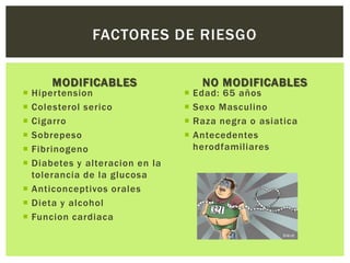 FACTORES DE RIESGO

      MODIFICABLES                   NO MODIFICABLES
 Hipertension                     Edad: 65 años
 Colesterol serico                Sexo Masculino
 Cigarro                          Raza negra o asiatica
 Sobrepeso                        Antecedentes
 Fibrinogeno                       herodfamiliares
 Diabetes y alteracion en la
  tolerancia de la glucosa
 Anticonceptivos orales
 Dieta y alcohol
 Funcion cardiaca
 