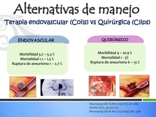 Terapia endovascular (Coils) vs Quirúrgica (Clips)

     ENDOVASCULAR                        QUIRÚRGICO
                                • Aneurismas gigantes
  • Alto riesgo quirúrgico
                                • Lesiones fusiformes %
                                      Morbilidad 4 – 10.9
  • Pobre estado neurológico
      Morbilidad 3.7 – 5.3 %
       Mortalidad 1.1 – 1.5 %   • Relación fondo/cuello
                                        Mortalidad 1 - 3%
  • Circulación posterior         Ruptura de aneurisma 6 – 13 %
                                   desfavorable
  • Múltiples aneurismas2.7 %
  Ruptura de aneurisma 1 –
                                • Aneurismas recurrentes




                                 Neurosurg Clin N Am 21 (2010) 271–280
                                 Stroke 2012, 43:310-313
                                 Neurosurg Clin N Am 20 (2009) 383–398
 