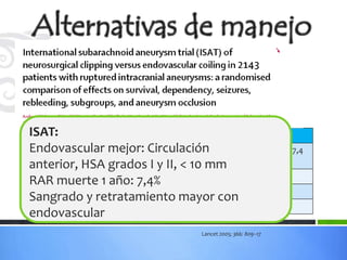 ISAT:
RESULTADO AL AÑO             COILS Vs CLIPS
Endovascular mejor:
MUERTE O DEPENDENCIACirculación de riesgo absoluto de 7,4
                          Reducción
anterior, HSA grados I y II, con10 mm
                          %
                              < COILS
OCLUSIÓN INCOMPLETA
RAR muerte 1 año: 7,4% Mayor con COILs
RESANGRADO                Más resangrado COILs
Sangrado y retratamiento mayor con
OTROS                     Más convulsiones con CLIPS
endovascular
                                    Lancet 2005; 366: 809–17
 