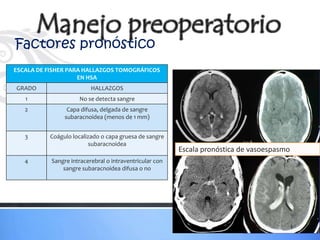 Factores pronóstico
ESCALA DE FISHER PARA HALLAZGOS TOMOGRÁFICOS
                    EN HSA
GRADO                     HALLAZGOS
   1                 No se detecta sangre
   2             Capa difusa, delgada de sangre
                subaracnoidea (menos de 1 mm)


   3      Coágulo localizado o capa gruesa de sangre
                        subaracnoidea
                                                         Escala pronóstica de vasoespasmo
   4       Sangre intracerebral o intraventricular con
               sangre subaracnoidea difusa o no
 