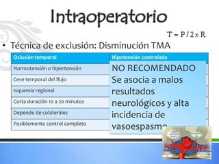 • Técnica de exclusión: Disminución TMA
  Oclusión temporal                Hipotensión controlada

  Normotensión o hipertensión      NO RECOMENDADO
                                   Hipotensión

  Cese temporal del flujo          Se asocia a malos
                                   Flujo interrumpido

  Isquemia regional                resultados
                                   Isquemia global

  Corta duración 10 a 20 minutos
                                   neurológicos y alta
                                   Duración mayor

  Depende de colaterales           No depende de colaterales
                                   incidencia de
  Posiblemente control completo    Falta de completo control
                                   vasoespasmo
 