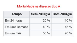 Mortalidade na dissecao tipo A
 