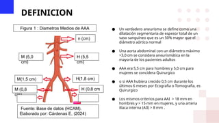 Aneurismas Aorta Abdominal infrarrenal caracteristicas | PPTX
