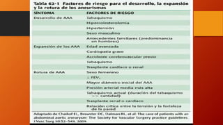 Aneurismas de aorta abdominal | PPTX