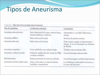 Aneurismas, hipertension | PPT