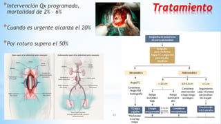 13
Tratamiento*Intervención Qx programada,
mortalidad de 2% – 6%
*Cuando es urgente alcanza el 20%
*Por rotura supera el 50%
 