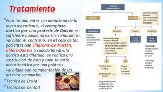 18
Tratamiento
*Para los pacientes con aneurisma de la
aorta ascendente, el reemplazo
aórtico por una prótesis de Dacrón es
suficiente cuando no existe compromiso
valvular. Al contrario, en el caso de los
pacientes con Síndrome de Marfán,
Ehlers-Danlos o cuando la válvula
aórtica está dilatada, se realiza una
sustitución de ésta y toda la aorta
aneurismática por una prótesis
valvulada con reimplantación de las
arterias coronarias
*Técnica de David
*Técnica de bentall
 