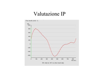 Valutazione IP
 