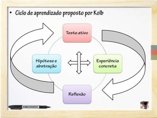 A neurociência do aprendizado