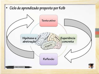 A neurociência do aprendizado