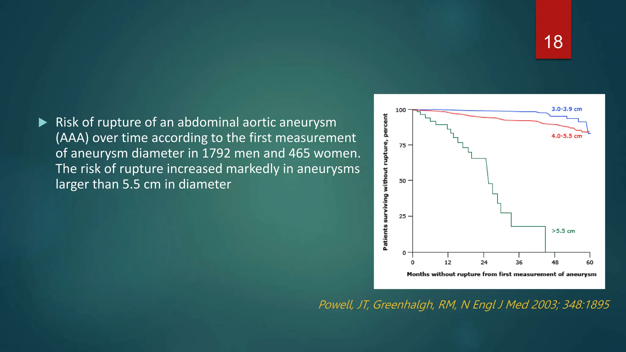 ANEURYSMS , TYPES AND THERE MANAGEMENT.pptx