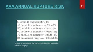 ANEURYSMS , TYPES AND THERE MANAGEMENT.pptx