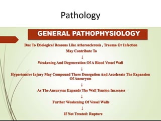Pathology
 