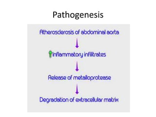 Pathogenesis
 