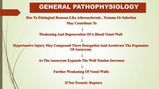 GENERAL PATHOPHYSIOLOGY
 