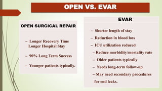 OPEN SURGICAL REPAIR
– Longer Recovery Time
Longer Hospital Stay
– 90% Long Term Success
– Younger patients typically.
EVAR
– Shorter length of stay
– Reduction in blood loss
– ICU utilization reduced
– Reduce morbidity/mortality rate
– Older patients typically
– Needs long-term follow-up
– May need secondary procedures
for end leaks.
 