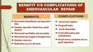 BENEFIT V/S COMPLICATIONS OF
ENDOVASCULAR REPAIR
BENEFITS COMPLICATIONS
 