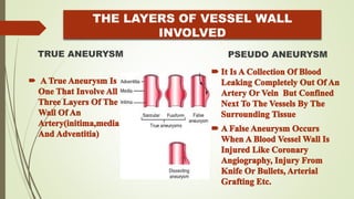 THE LAYERS OF VESSEL WALL
INVOLVED
TRUE ANEURYSM

PSEUDO ANEURYSM
 