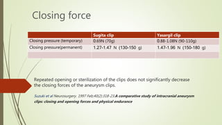 Repeated opening or sterilization of the clips does not significantly decrease
the closing forces of the aneurysm clips.
Suzuki et al Neurosurgery. 1997 Feb;40(2):318-23.A comparative study of intracranial aneurysm
clips: closing and opening forces and physical endurance
Closing force
Sugita clip Yasargil clip
Closing pressure (temporary) 0.69N (70g) 0.88-1.08N (90-110g)
Closing pressure(permanent) 1.27-1.47 N (130-150 g) 1.47-1.96 N (150-180 g)
 