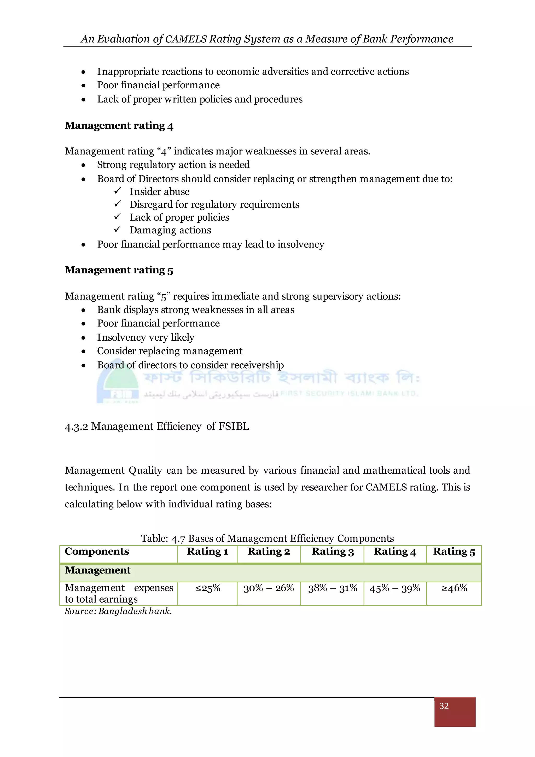 An Evaluation of CAMELS Rating System as a Measure of Bank Performance
32
 Inappropriate reactions to economic adversities and corrective actions
 Poor financial performance
 Lack of proper written policies and procedures
Management rating 4
Management rating “4” indicates major weaknesses in several areas.
 Strong regulatory action is needed
 Board of Directors should consider replacing or strengthen management due to:
 Insider abuse
 Disregard for regulatory requirements
 Lack of proper policies
 Damaging actions
 Poor financial performance may lead to insolvency
Management rating 5
Management rating “5” requires immediate and strong supervisory actions:
 Bank displays strong weaknesses in all areas
 Poor financial performance
 Insolvency very likely
 Consider replacing management
 Board of directors to consider receivership
4.3.2 Management Efficiency of FSIBL
Management Quality can be measured by various financial and mathematical tools and
techniques. In the report one component is used by researcher for CAMELS rating. This is
calculating below with individual rating bases:
Table: 4.7 Bases of Management Efficiency Components
Components Rating 1 Rating 2 Rating 3 Rating 4 Rating 5
Management
Management expenses
to total earnings
≤25% 30% – 26% 38% – 31% 45% – 39% ≥46%
Source: Bangladesh bank.
 